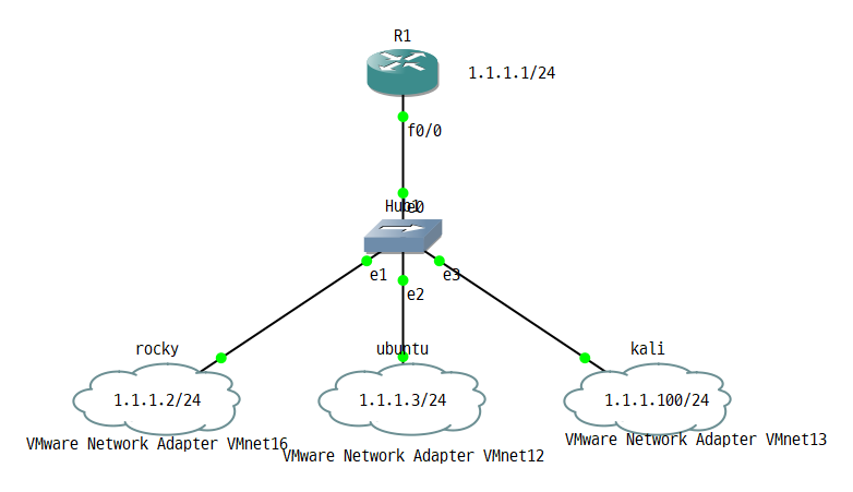 WAF 탐지 도구와 HTTP 실습 · waf00f