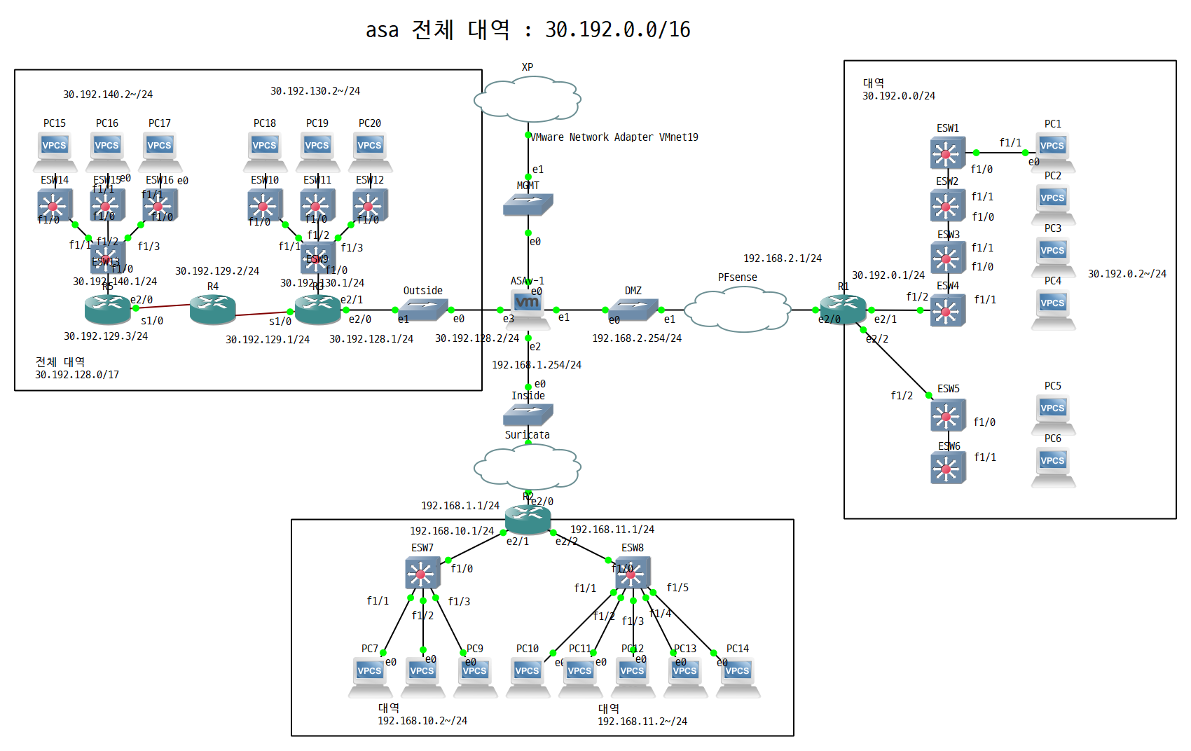 Cisco ASAv 인터페이스·정책 구성 · 시나리오