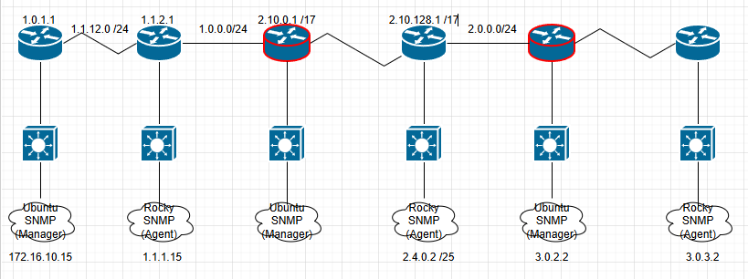 실습 · 구성도 1