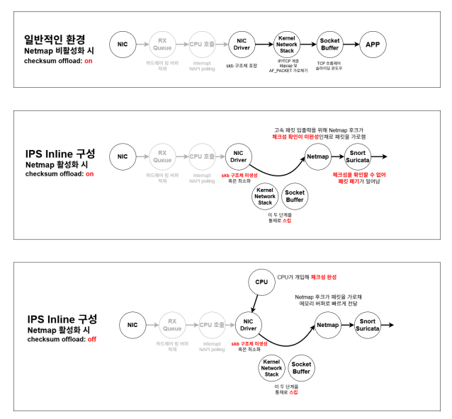 7/21 - pfsense · 실습·개념 참고 화면 3